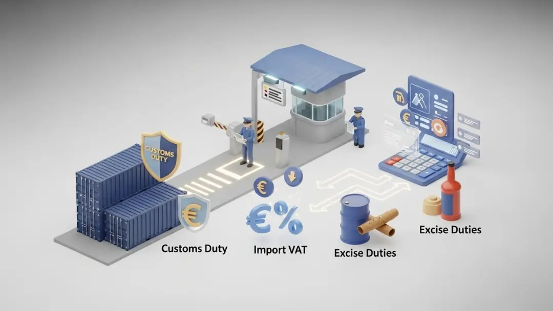 Import Tax Calculator 1 import tax components